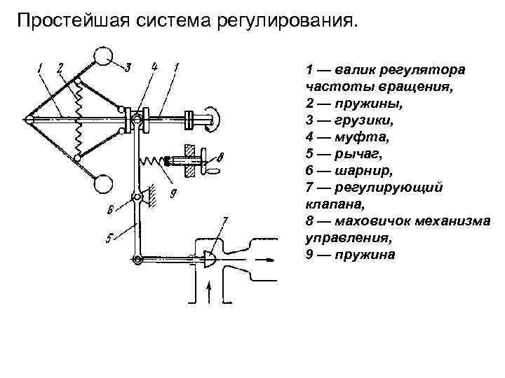 Простые системы. Регулятор частоты вращения турбины. Устройства электромагнитного клапана регулятора частоты вращения. Регулятор частоты вращения прямого действия. Принципиальная схема регулирования частоты вращения турбины.