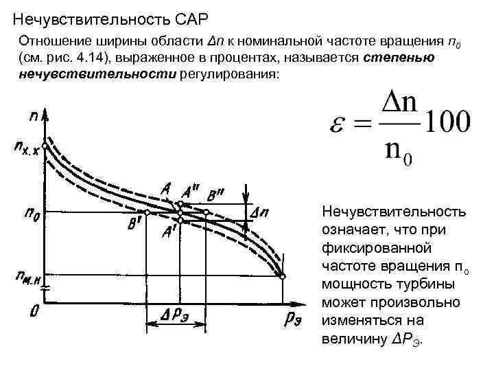 Номинальная частота вращения