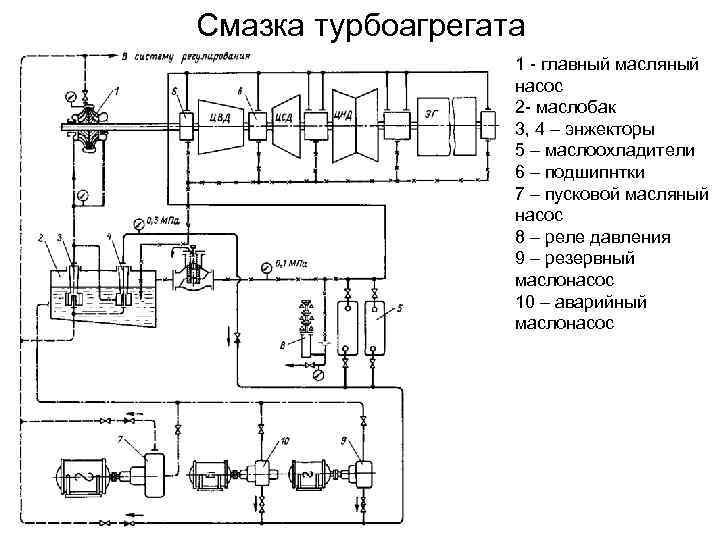 Автоматическая система смазки подшипников