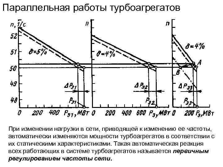 Параллельная работы турбоагрегатов При изменении нагрузки в сети, приводящей к изменению ее частоты, автоматически