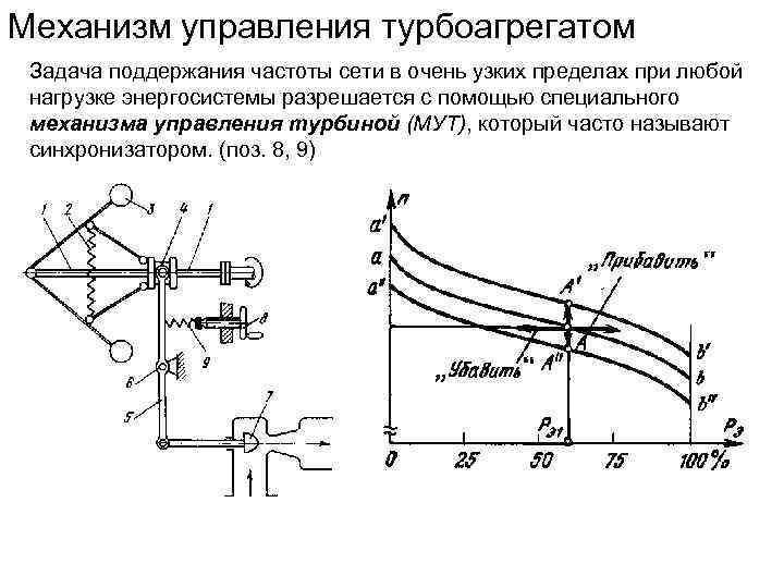 Механизм управления турбиной мут тэц схема