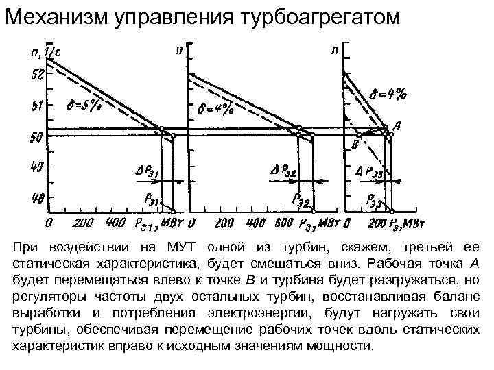 Механизм управления турбоагрегатом При воздействии на МУТ одной из турбин, скажем, третьей ее статическая