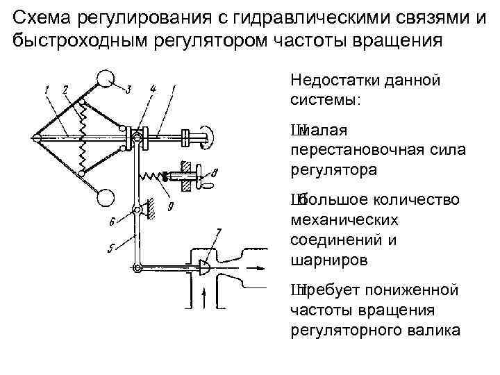 Схема регулирования. Схема астатического регулятора частоты вращения. Центробежный регулятор частоты вращения типа vr12-5 схема. Структурная схема гидромеханического регулятора частоты вращения. Гидравлическая схема смазки подшипников.