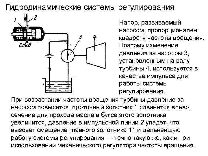 Гидродинамические системы регулирования Напор, развиваемый насосом, пропорционален квадрату частоты вращения. Поэтому изменение давления за