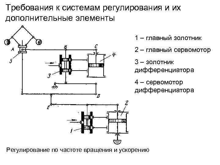 Основные системы регулирования