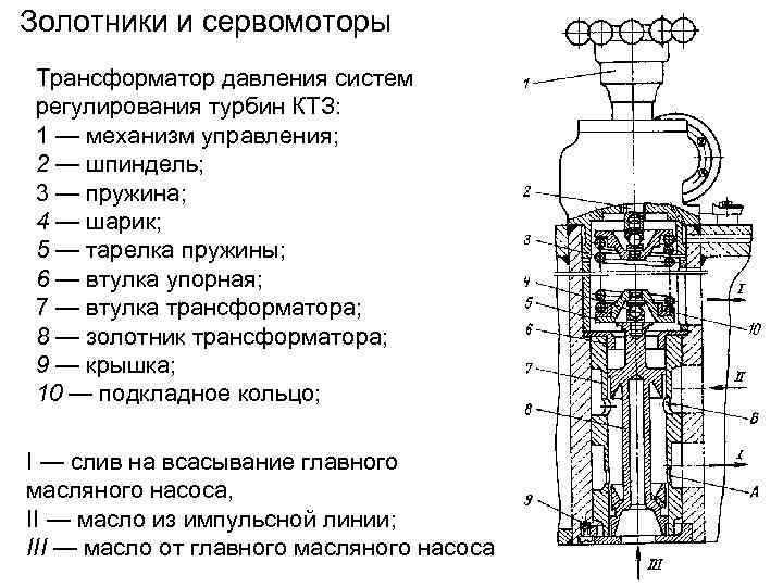 Система смазки подшипников