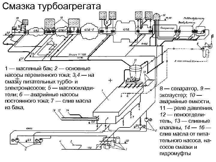 Автоматическая система смазки подшипников