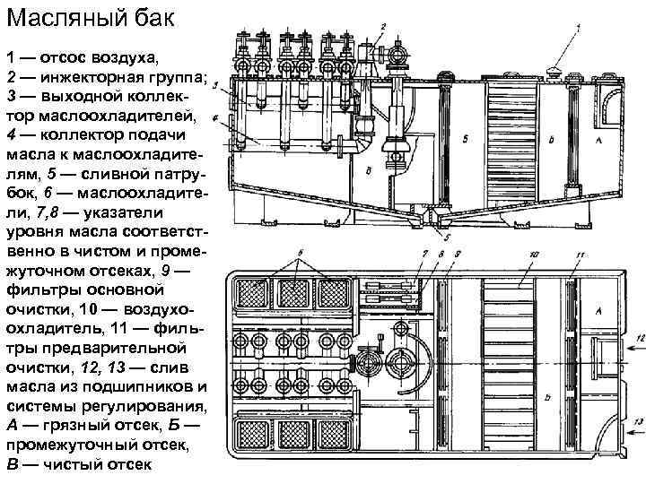 Масляный бак 1 — отсос воздуха, 2 — инжекторная группа; 3 — выходной коллектор