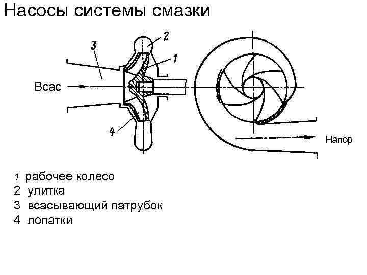 Схема смазки насоса. Система смазки подшипников насоса. Всас и нагнетание насоса на схеме. Схема смазки подшипников. Смазка подшипников насоса.