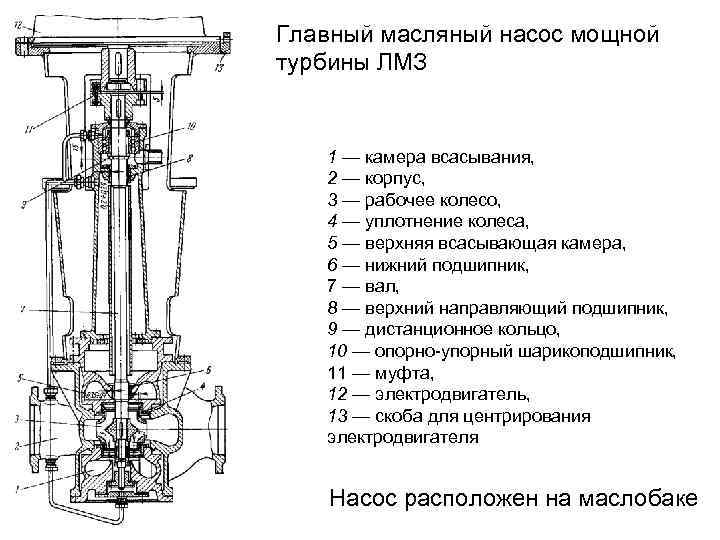 Карта смазки центробежного насоса