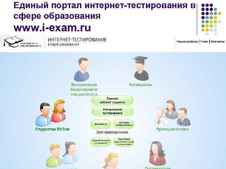 Exam ru тестирование