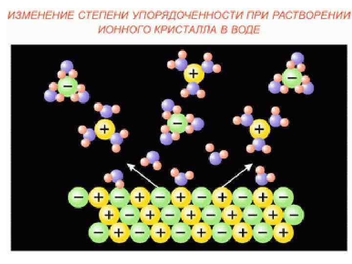 Схема образования lif ионной связи