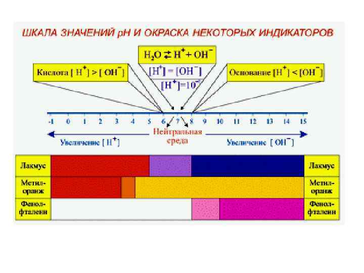 Шкала значение. Шкала индикатор воды РН 8. Шкала значимости. Шкала значений РН. Шкала индикаторов.