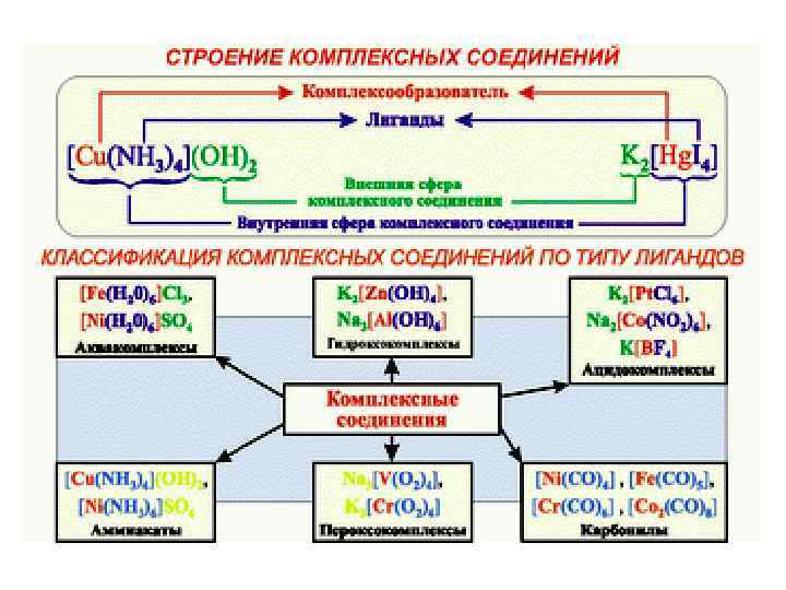 Саs схема образования