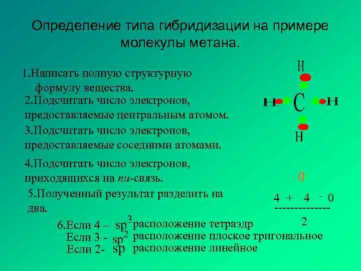 Определение типа гибридизации на примере молекулы метана. 1. Написать полную структурную формулу вещества. 2.