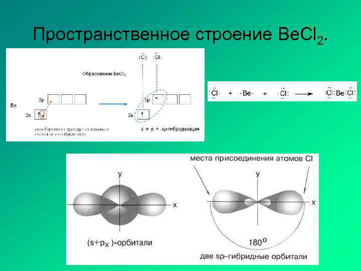 Пространственное строение Be. Cl 2. 