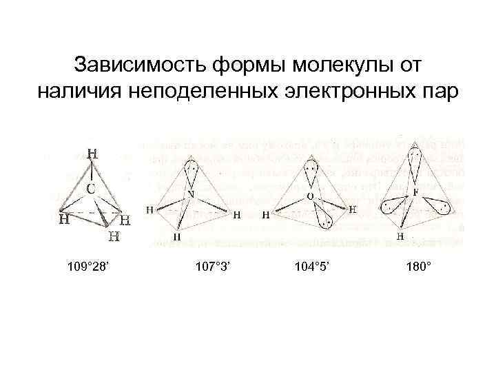 Зависимость формы молекулы от наличия неподеленных электронных пар 109° 28’ 107° 3’ 104° 5’