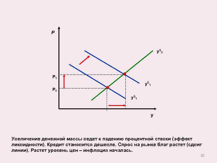 Переполнение сферы обращения бумажными деньгами