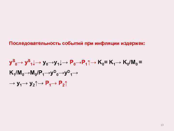 Последовательность событий при инфляции издержек: y. S 0→ y. S 1↓→ y 0→y 1↓→