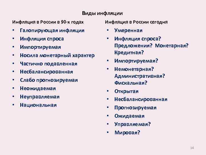 Виды инфляции Инфляция в России в 90 -х годах • • • Галопирующая инфляция