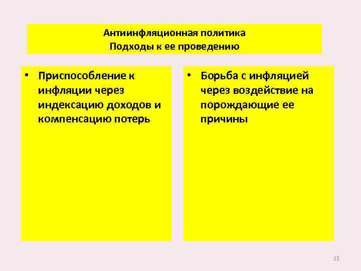 Антиинфляционная политика Подходы к ее проведению • Приспособление к инфляции через индексацию доходов и