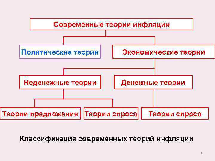 Переполнение сферы обращения бумажными деньгами