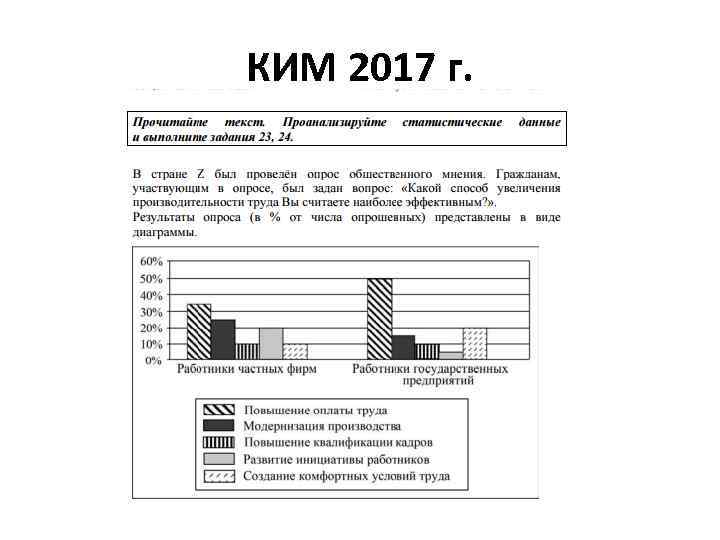 КИМ 2017 г. 