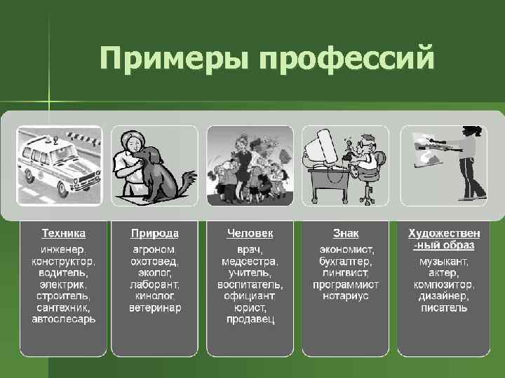 Примеры профессий 