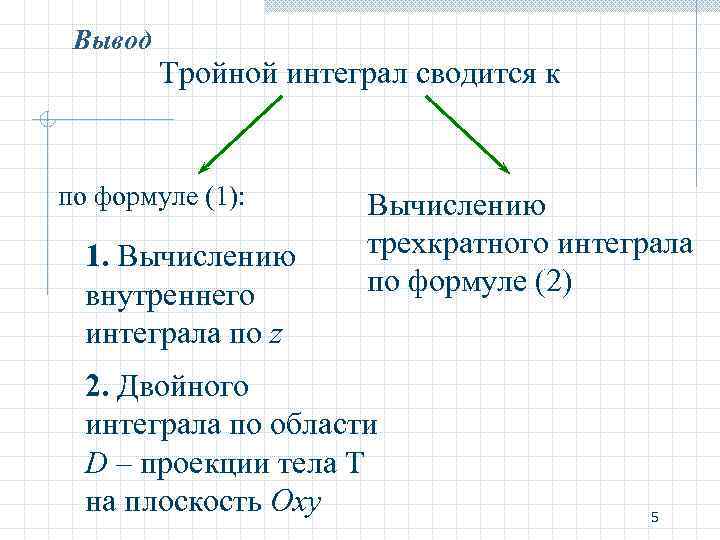 Вывод Тройной интеграл сводится к по формуле (1): 1. Вычислению внутреннего интеграла по z