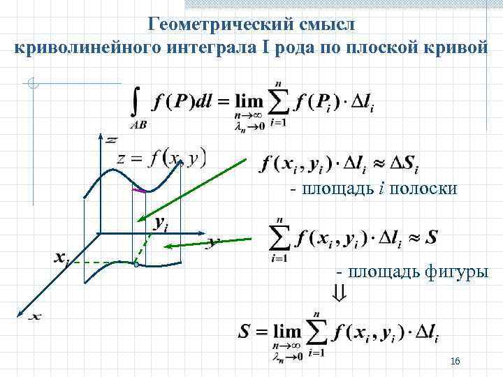 Геометрический смысл криволинейного интеграла I рода по плоской кривой - площадь i полоски -