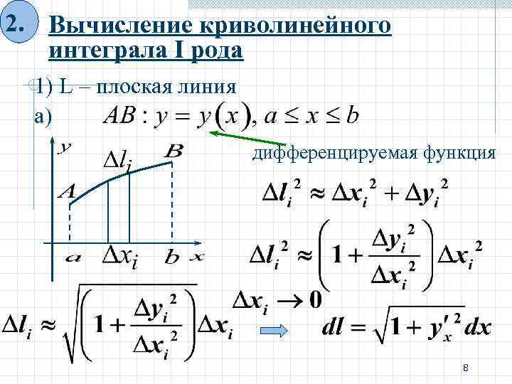 2. Вычисление криволинейного интеграла I рода 1) L – плоская линия а) дифференцируемая функция
