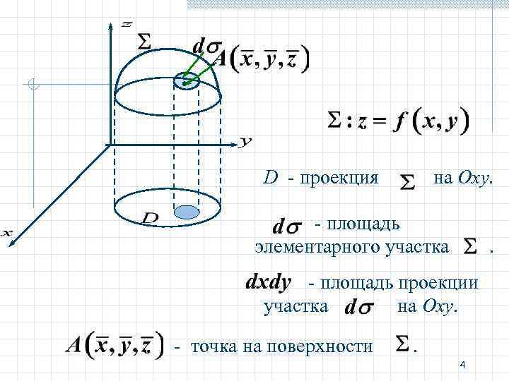 Поверхностный 1 рода. Элементарная площадь. Площадь поверхностного интеграла 1 рода. Площадь проекции. Площадь поверхности части сферы интеграл.