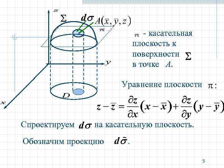 Касательная плоскость к поверхности