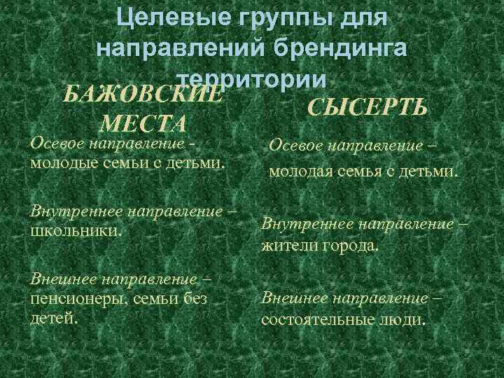 Целевые группы для направлений брендинга территории БАЖОВСКИЕ СЫСЕРТЬ МЕСТА Осевое направление - молодые семьи