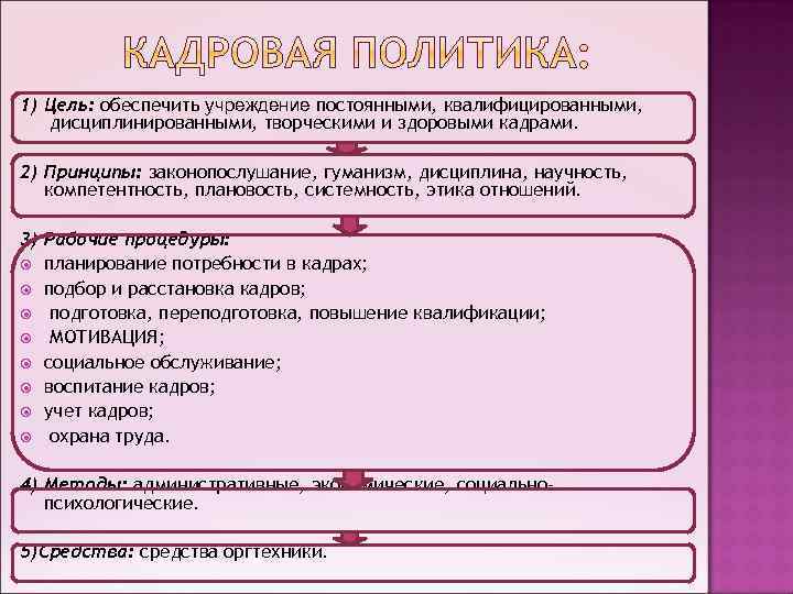 1) Цель: обеспечить учреждение постоянными, квалифицированными, дисциплинированными, творческими и здоровыми кадрами. 2) Принципы: законопослушание,