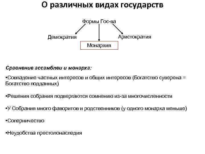 Монархия демократия. Аристократия форма правления. Формы правления монархия демократия. Монархия Республика демократия форма правления. Монархия аристократия демократия.