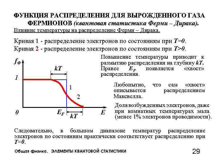 Функция ферми