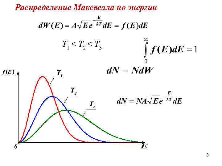 Функция распределения максвелла