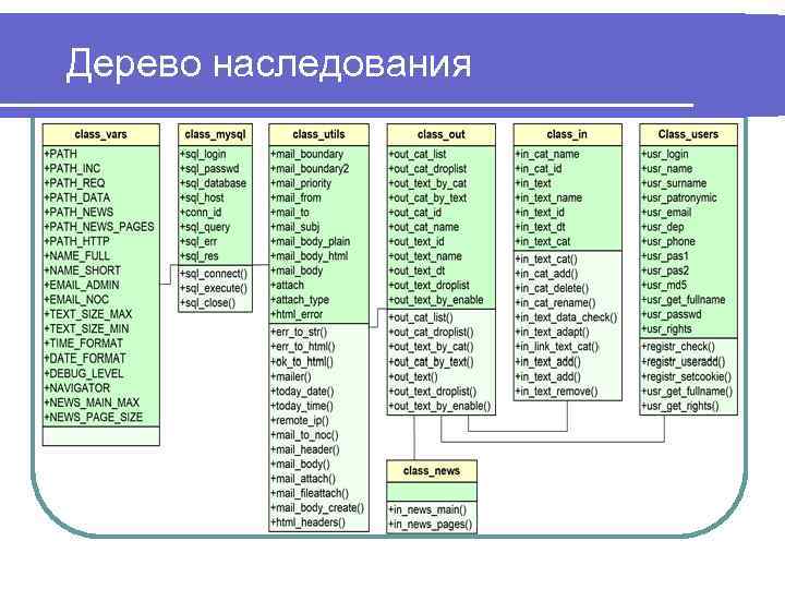 Дерево наследования 