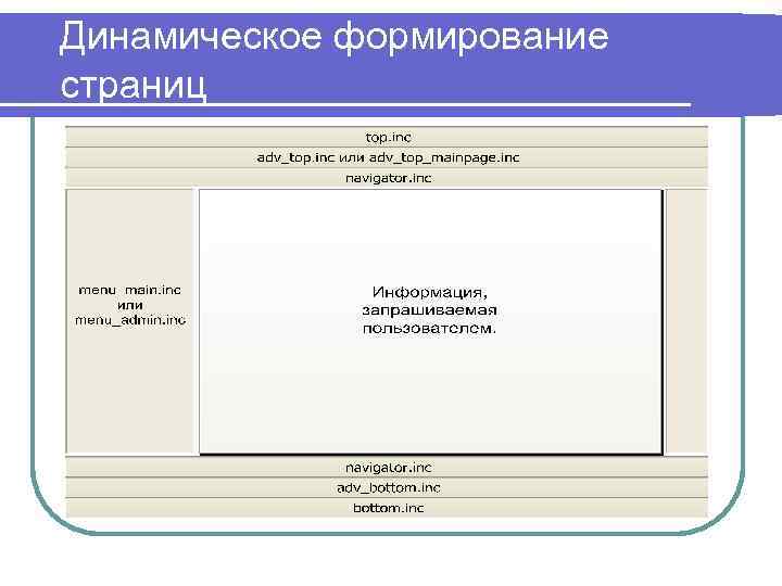 Динамическое формирование страниц 