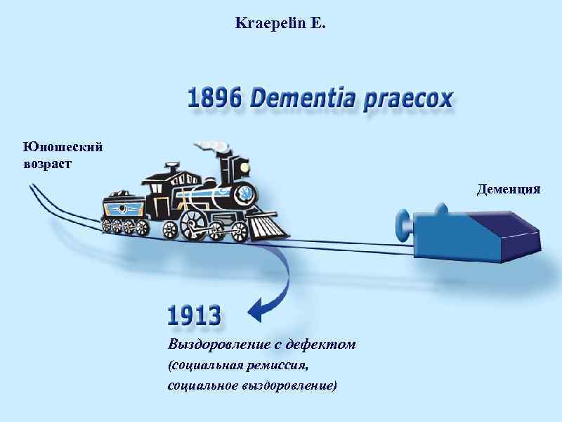 Kraepelin E. Юношеский возраст Деменция Выздоровление с дефектом (социальная ремиссия, социальное выздоровление) 