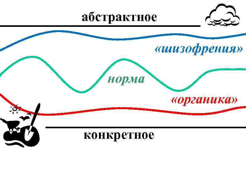 абстрактное «шизофрения» норма «органика» конкретное 