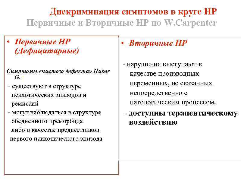 Дискриминация симптомов в круге НР Первичные и Вторичные НР по W. Carpenter • Первичные