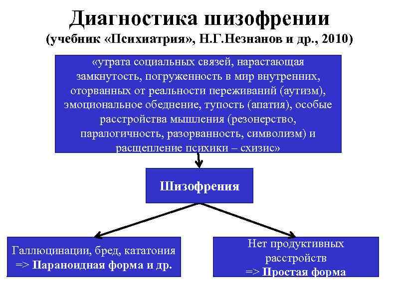 Утрата социальных связей