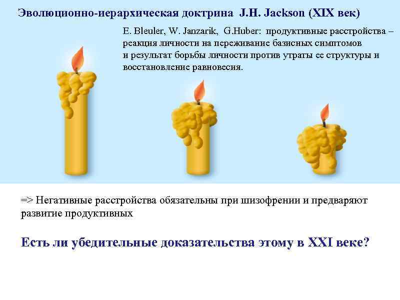 Эволюционно-иерархическая доктрина J. H. Jackson (XIX век) Е. Bleuler, W. Janzarik, G. Huber: продуктивные