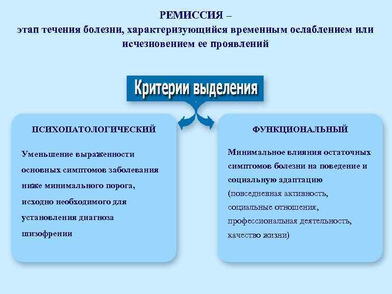 РЕМИССИЯ – этап течения болезни, характеризующийся временным ослаблением или исчезновением ее проявлений ПСИХОПАТОЛОГИЧЕСКИЙ ФУНКЦИОНАЛЬНЫЙ