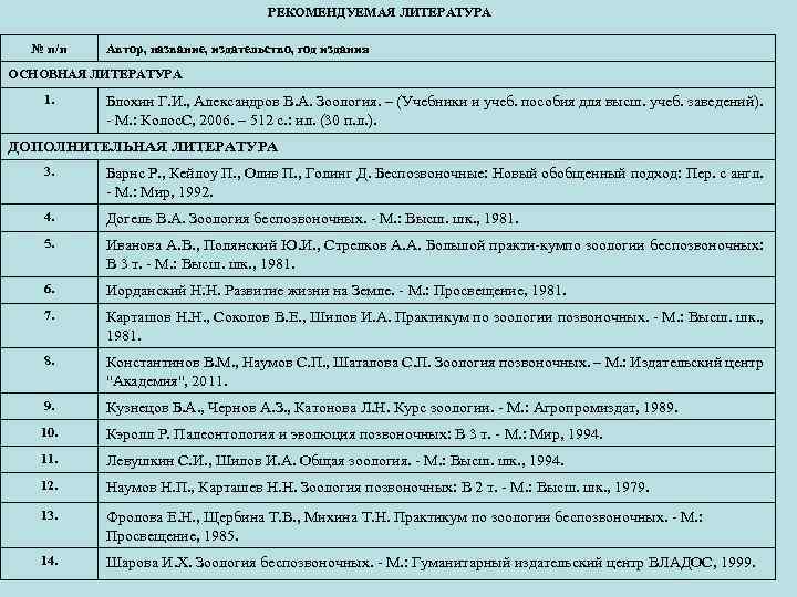 РЕКОМЕНДУЕМАЯ ЛИТЕРАТУРА № п/п Автор, название, издательство, год издания ОСНОВНАЯ ЛИТЕРАТУРА 1. Блохин Г.