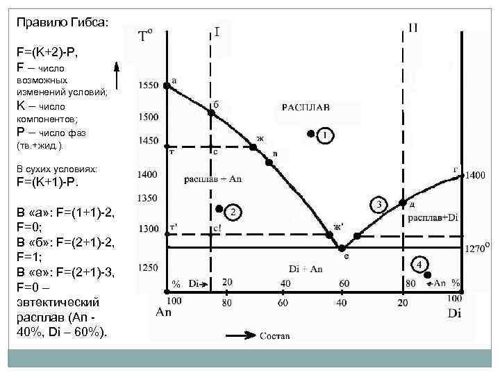 Правило Гибса: F=(K+2)-P, F – число возможных изменений условий; K – число компонентов; P