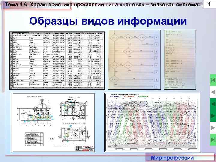 Тема 4. 6. Характеристика профессий типа «человек – знаковая система» . 1 Образцы видов