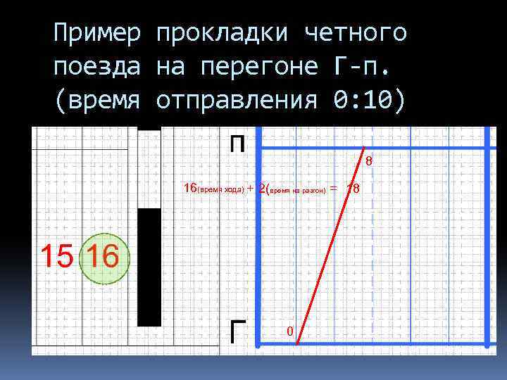 График движения 87 поезда. Время хода поезда пример.